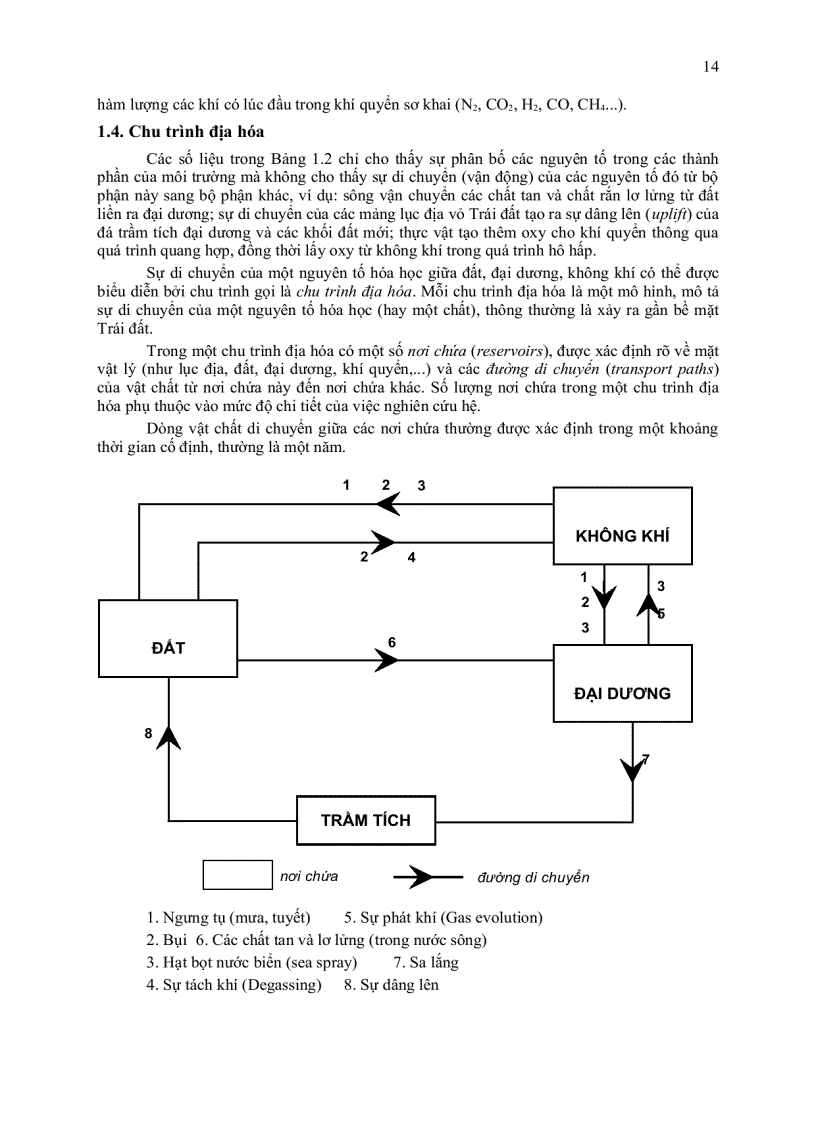 image for page Giáo trình hóa học môi trường 2
