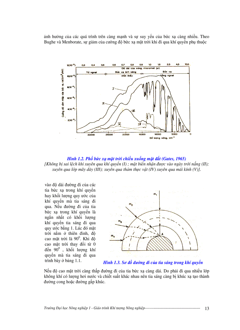 image for page Giáo trình khí tượng nông nghiệp