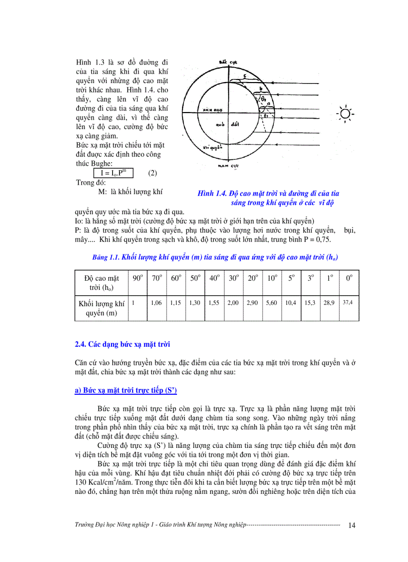 image for page Giáo trình khí tượng nông nghiệp