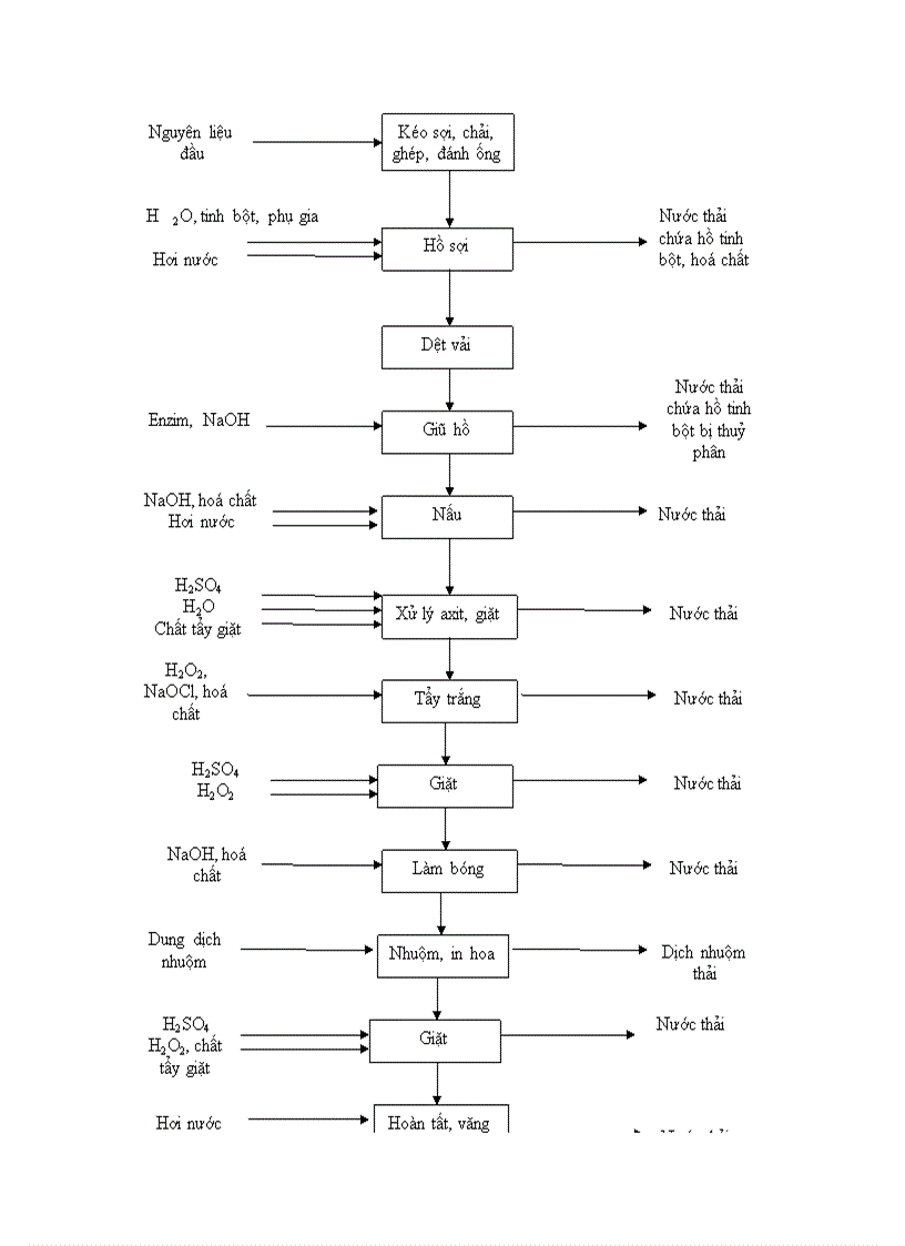 Bài giảng ô nhiễm môi trường