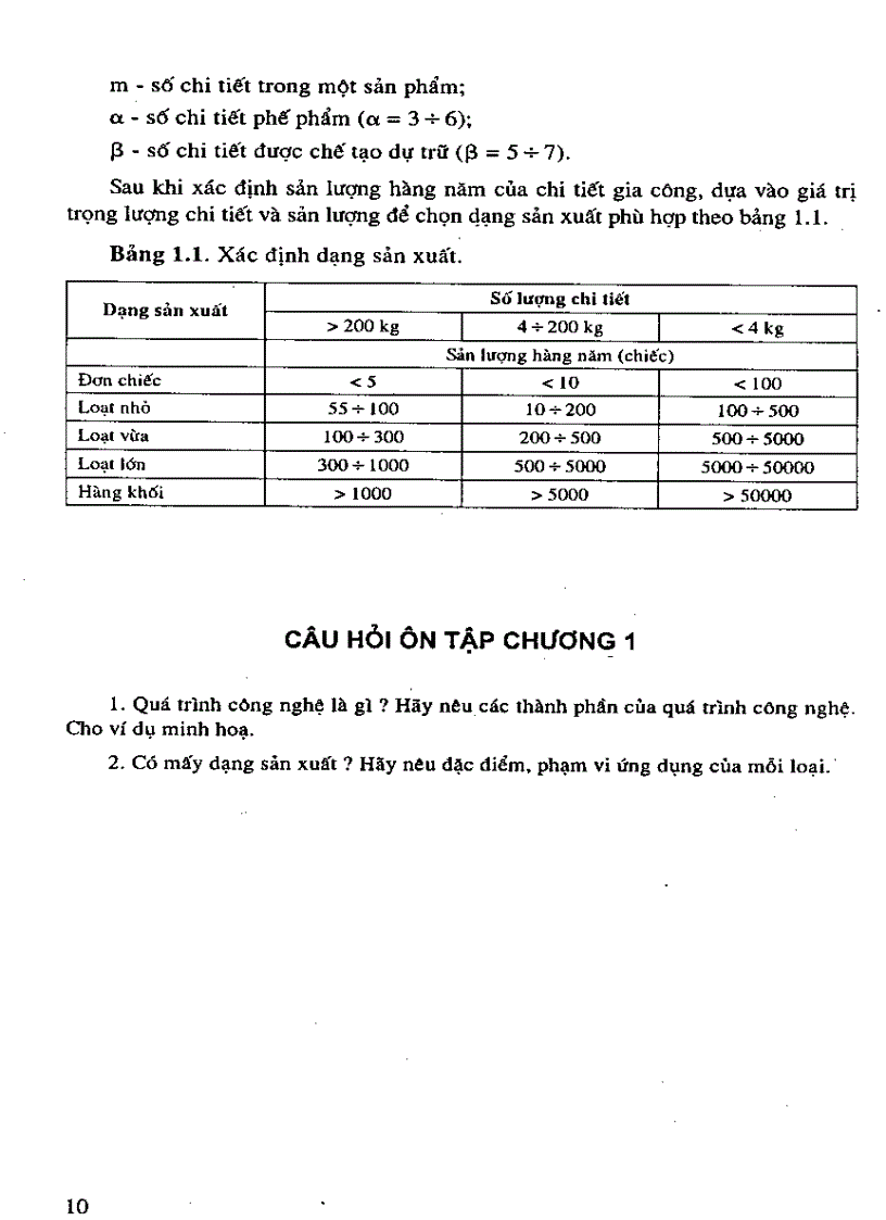 image for page Sách Công nghệ chế tạo máy thầy Phí Trọng Hảo