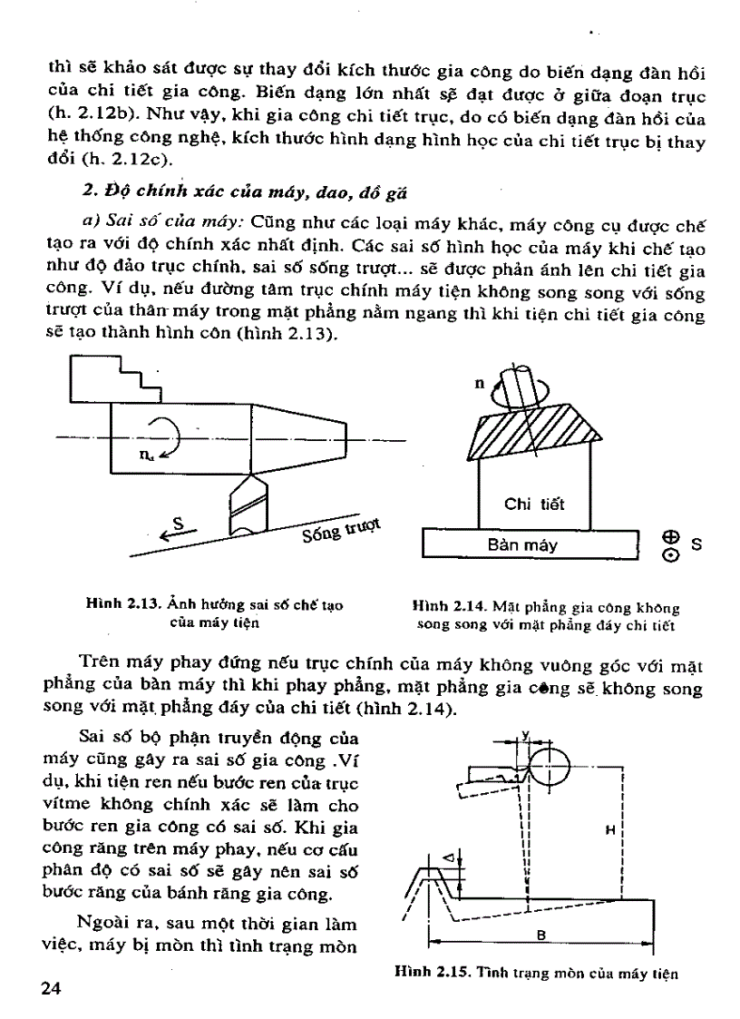 image for page Sách Công nghệ chế tạo máy thầy Phí Trọng Hảo