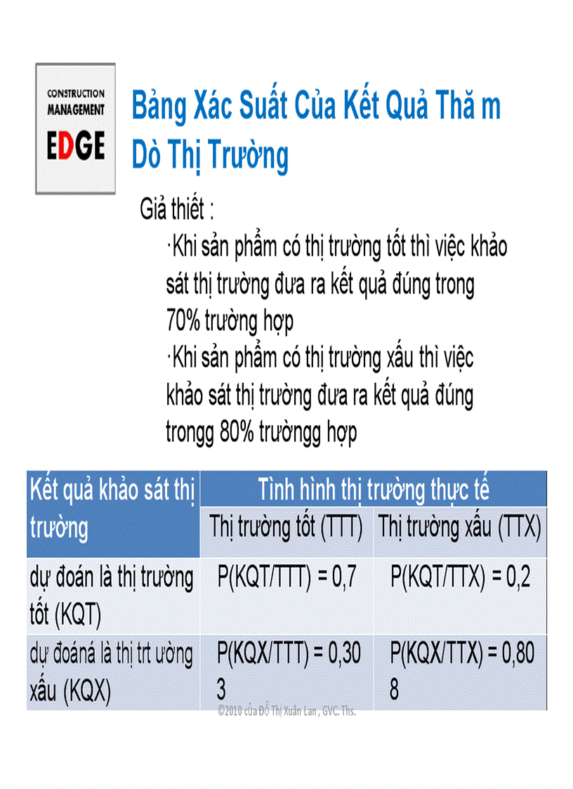 image for page Tin học trong quản lý xây dựng