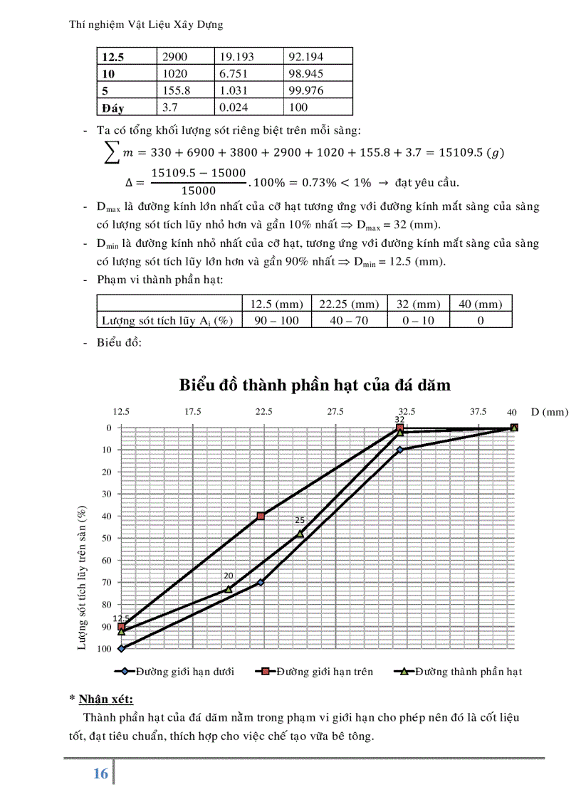 image for page Báo cáo thí nghiệm Vật Liệu Xây Dựng
