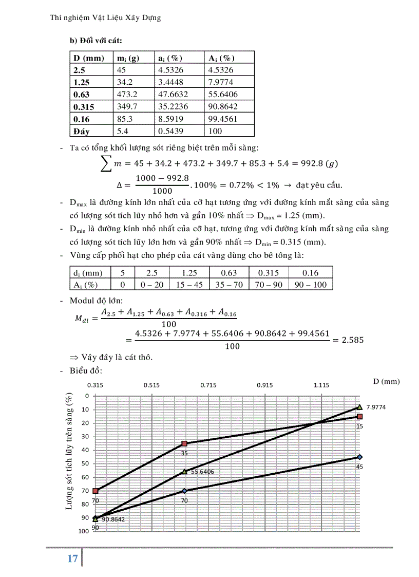 image for page Báo cáo thí nghiệm Vật Liệu Xây Dựng