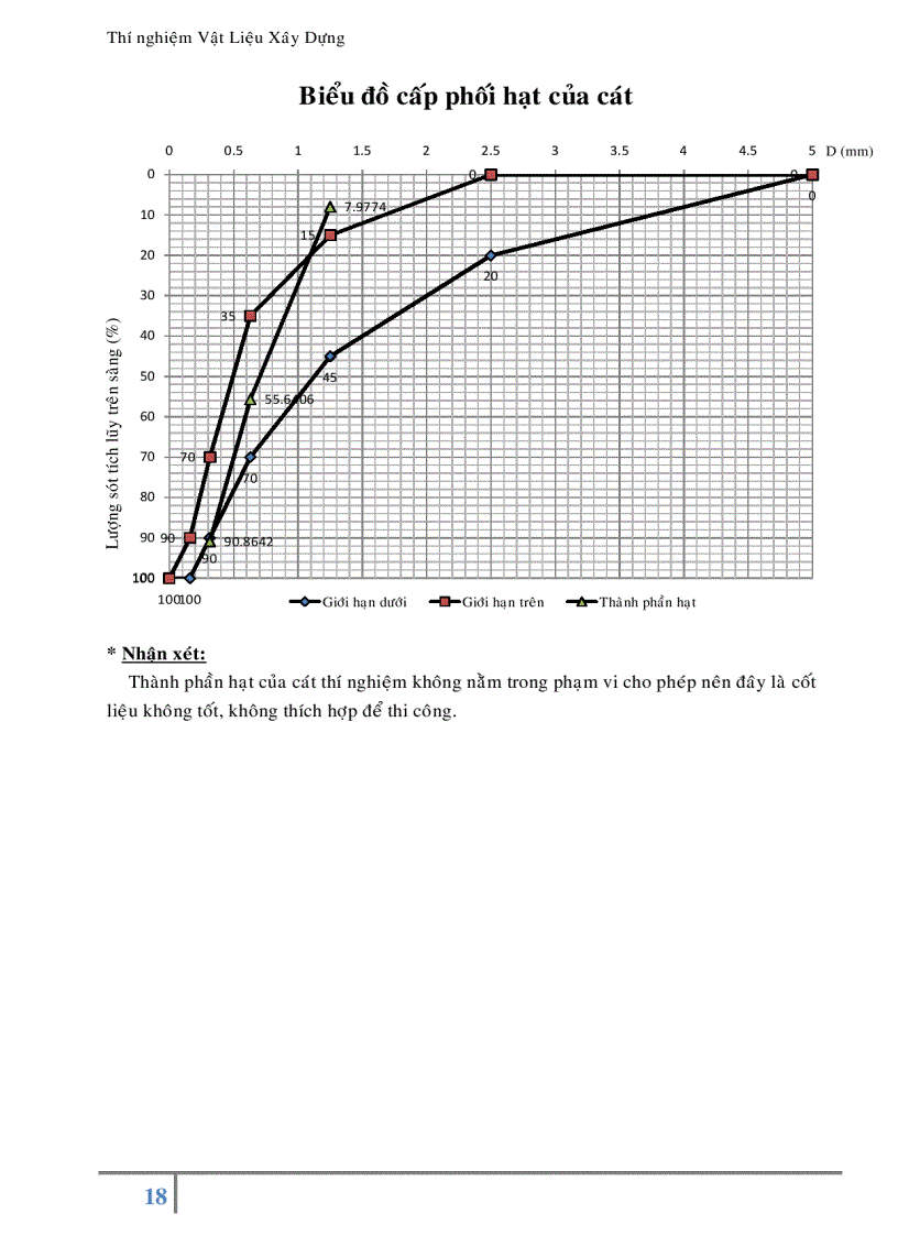 image for page Báo cáo thí nghiệm Vật Liệu Xây Dựng