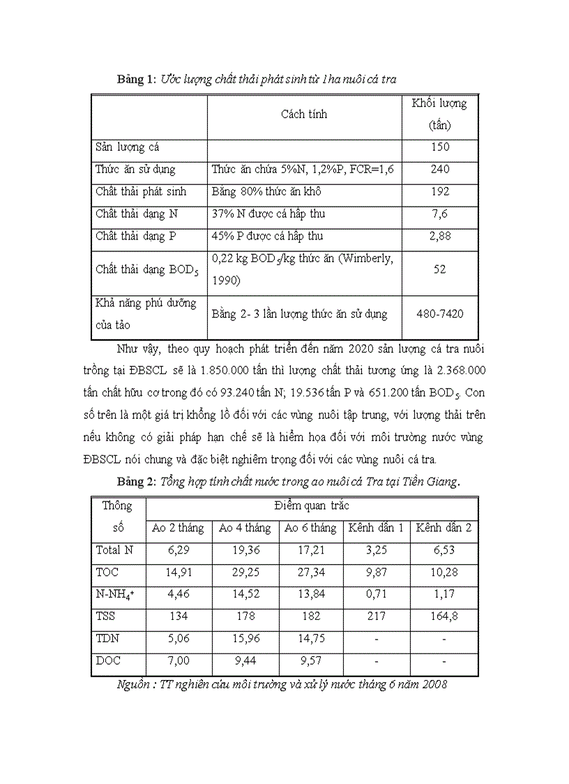 image for page Các vấn đề nuôi thủy sản trong các ao
