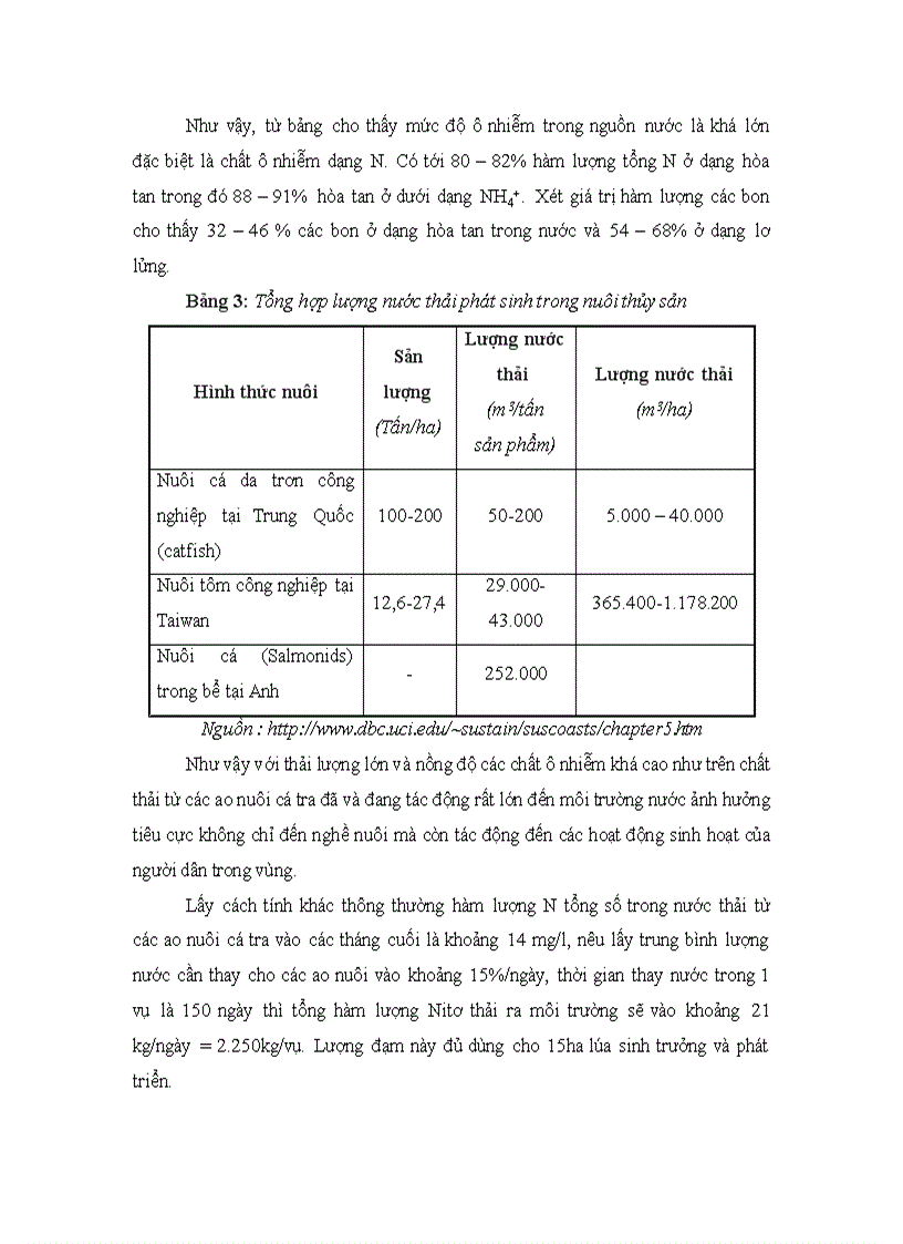 image for page Các vấn đề nuôi thủy sản trong các ao