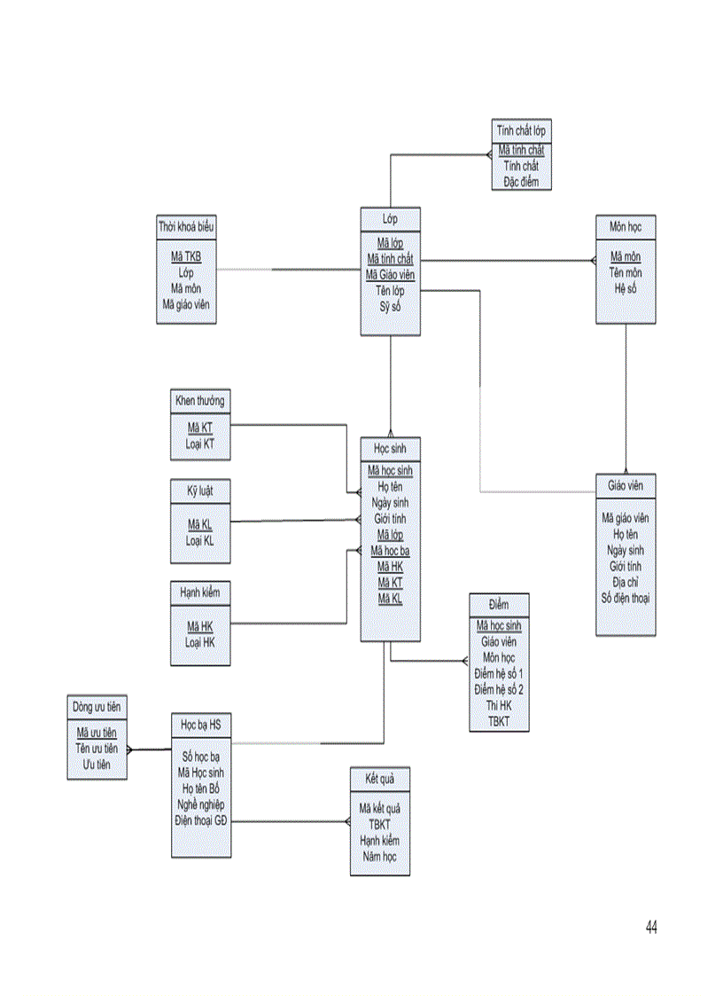 image for page Bài tập lớn môn học phân tích thiết kế hệ thống Hệ thống quản lý học sinh PTTH