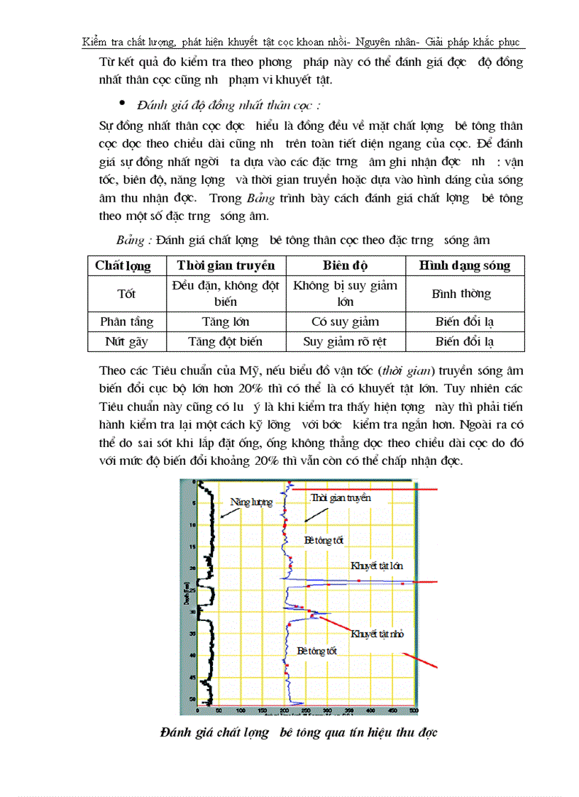 image for page Tài liệu về xây dựng Cầu Phần Móng Cầu Nền móng cọc khoan nhồi 2