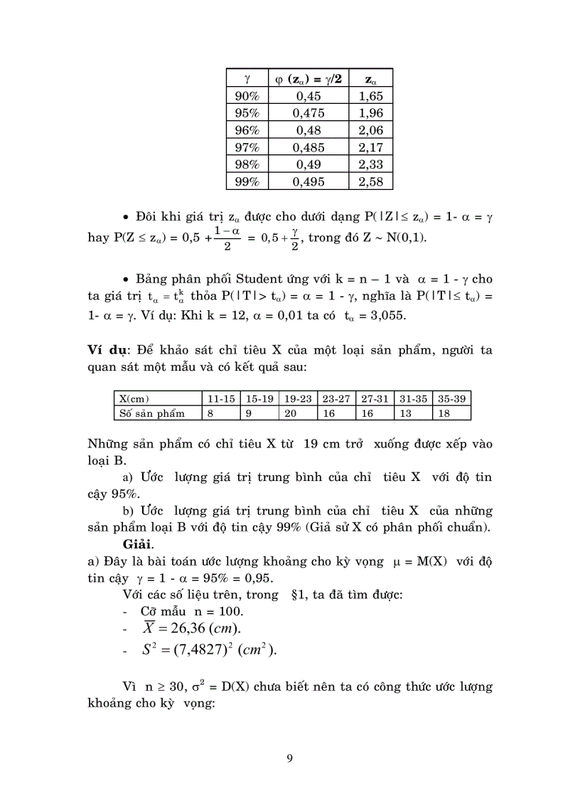 image for page Tài liệu ôn thi cao học môn Toán Kinh tế 2