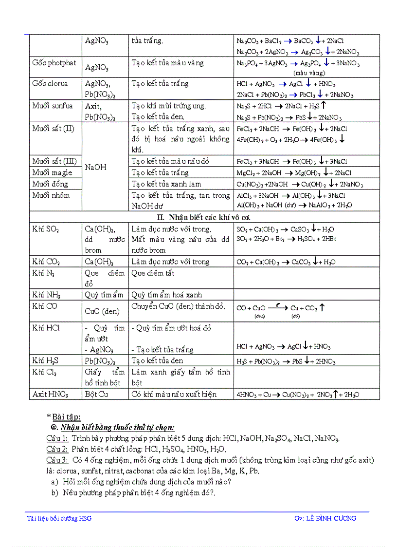 image for page Tài liệu bồi dưỡng học sinh giỏi hóa học