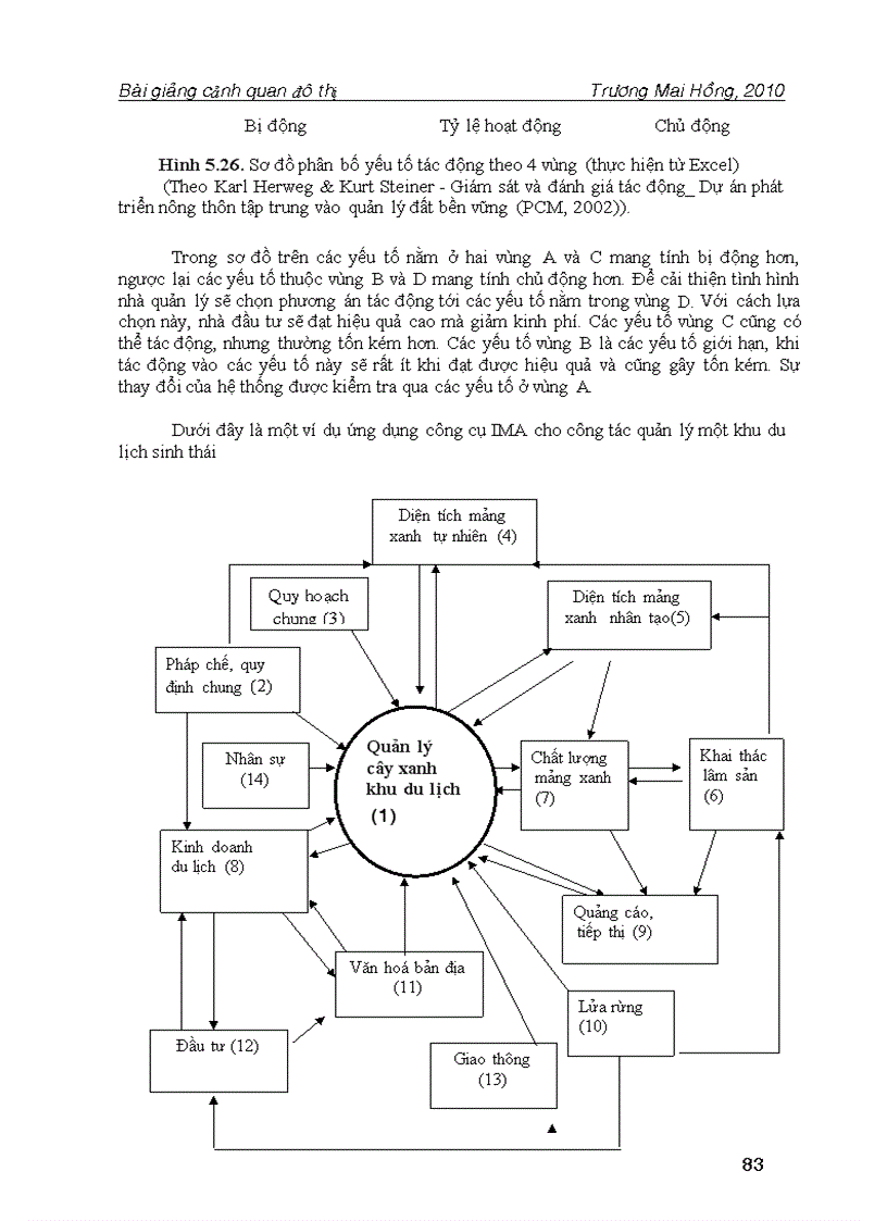 image for page Cảnh quan đô thị