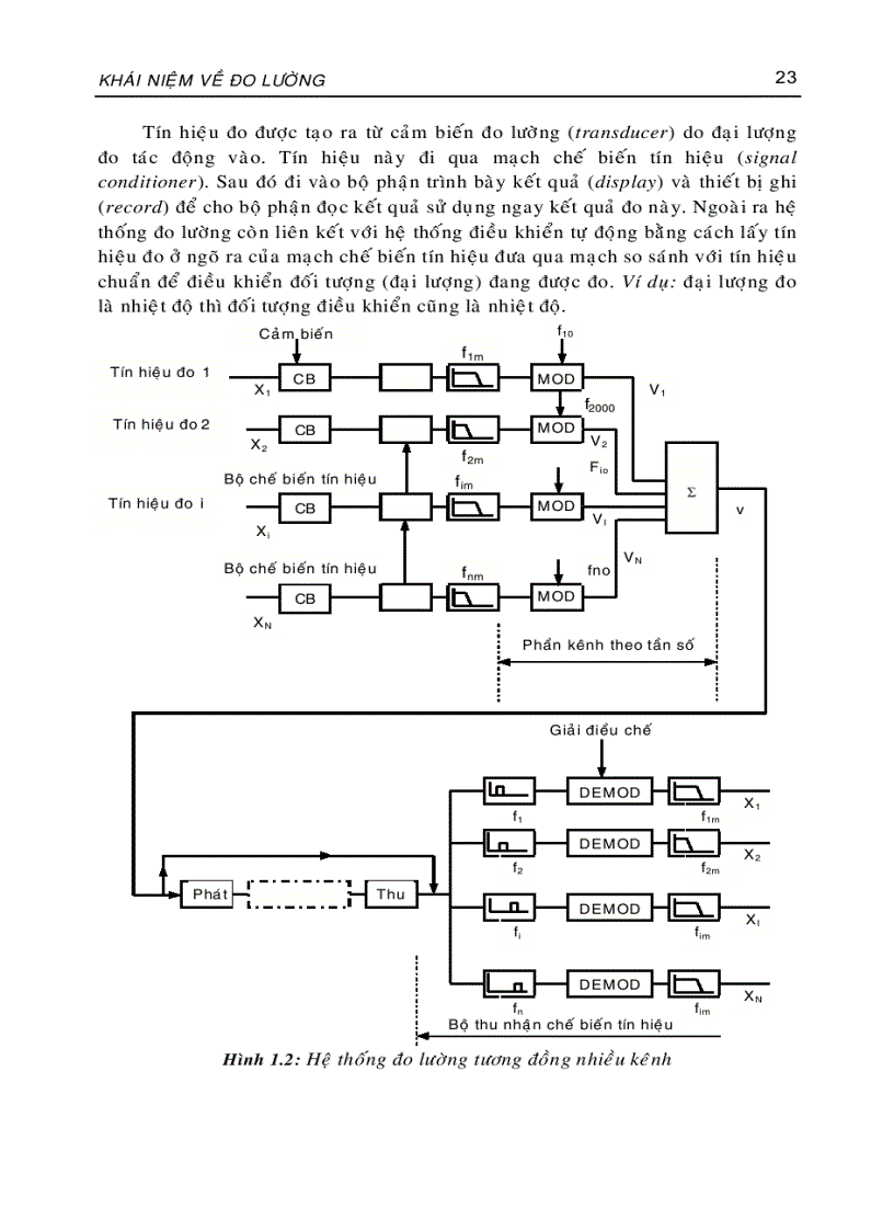 image for page Giáo trình kỹ thuật đo tập 1 đo điện