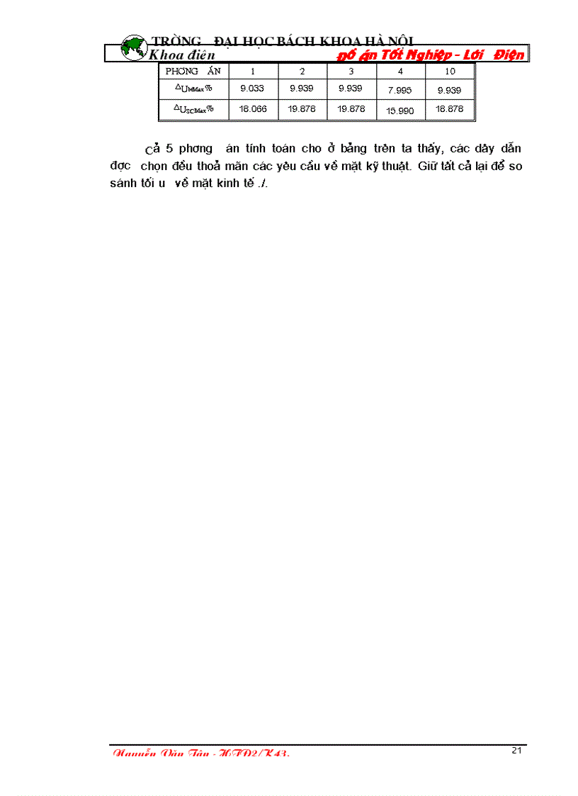 image for page Đồ án lưới điện