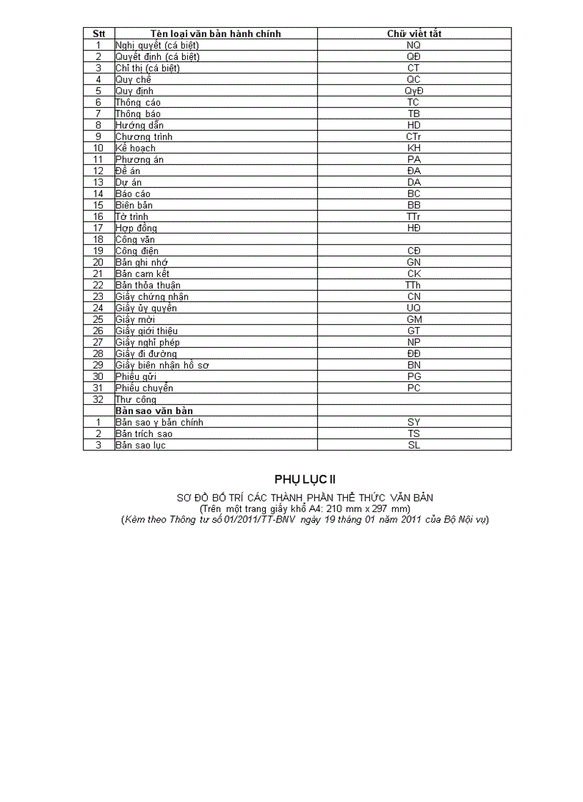 image for page Hướng dẫn thể thức và kỹ thuật trình bày văn bản hành chính