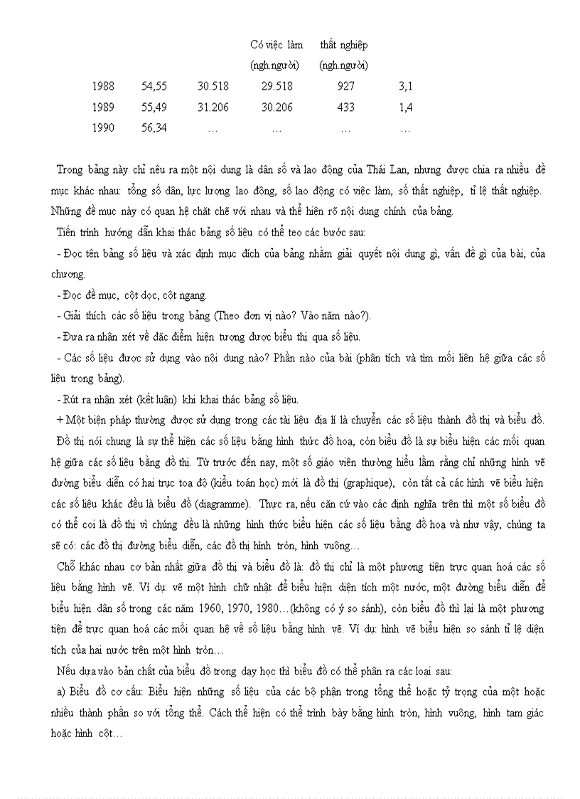 image for page Qúa trình dạy học ở trường phổ thông và các phương pháp dạy học Địa lí