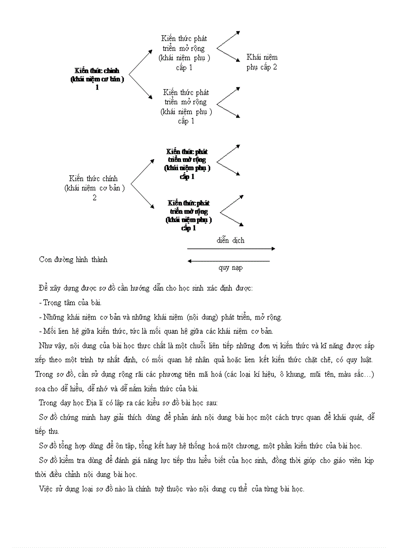 image for page Qúa trình dạy học ở trường phổ thông và các phương pháp dạy học Địa lí