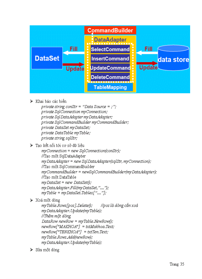 image for page Các điều kiển cơ bản C và bài tập