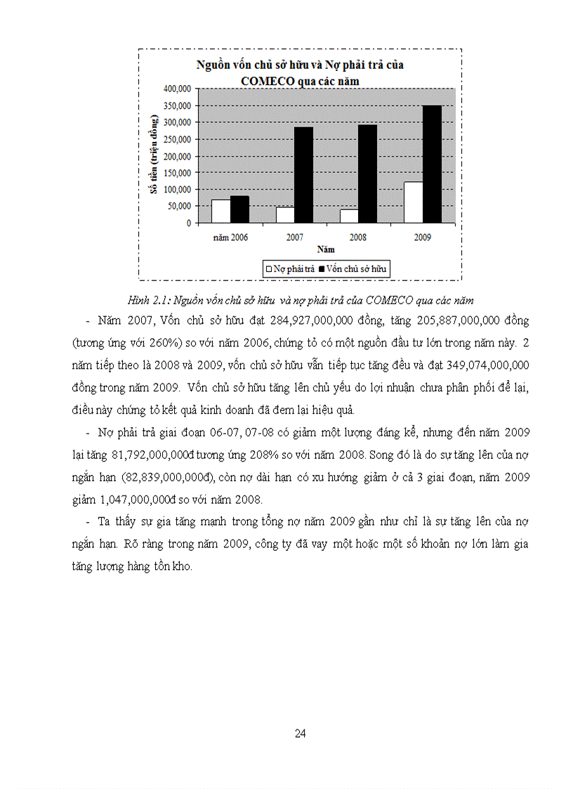 image for page Phân tích báo cáo tài chính công ty cổ phần vật tư xăng dầu comeco giai đoạn 2006 2009