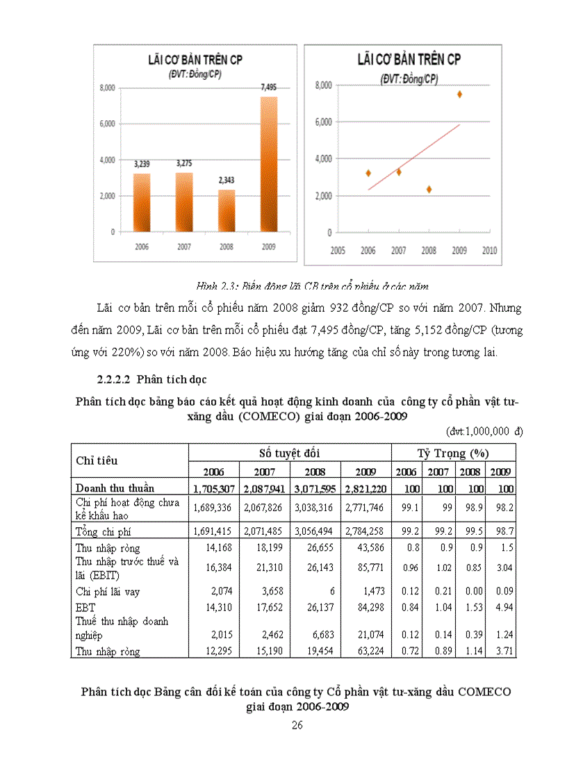 image for page Phân tích báo cáo tài chính công ty cổ phần vật tư xăng dầu comeco giai đoạn 2006 2009