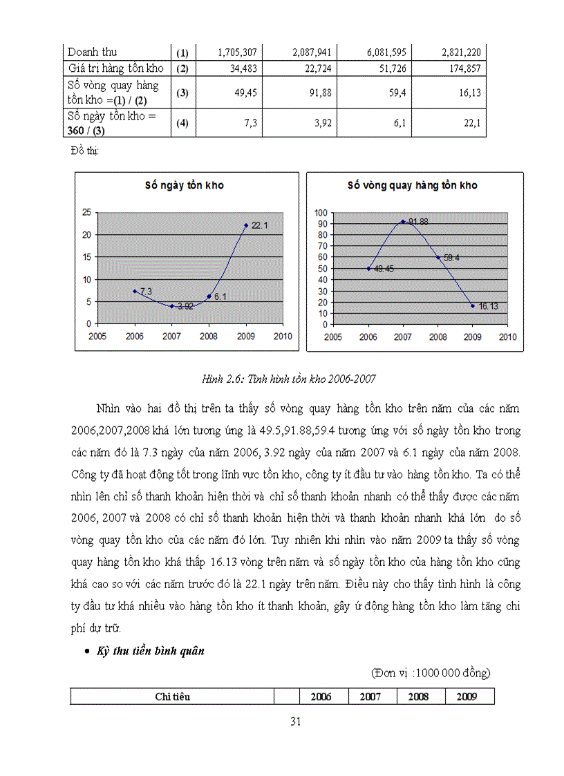 image for page Phân tích báo cáo tài chính công ty cổ phần vật tư xăng dầu comeco giai đoạn 2006 2009