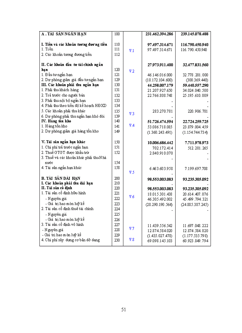 image for page Phân tích báo cáo tài chính công ty cổ phần vật tư xăng dầu comeco giai đoạn 2006 2009