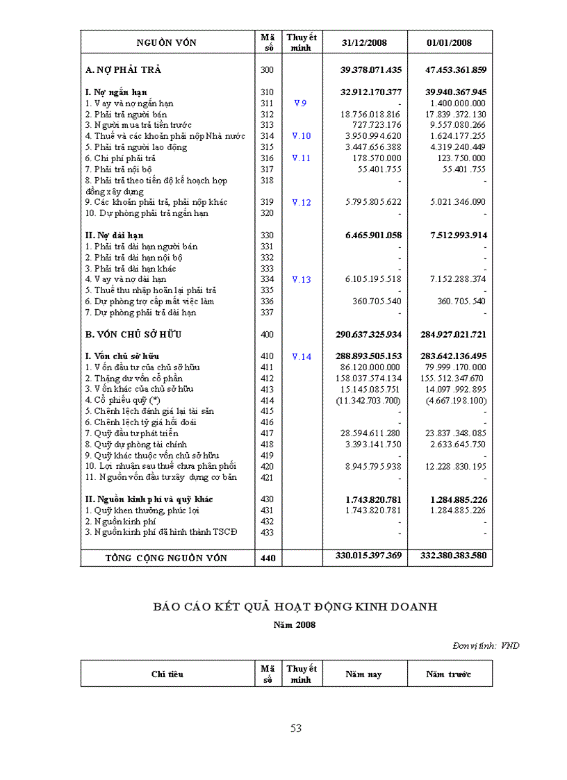 image for page Phân tích báo cáo tài chính công ty cổ phần vật tư xăng dầu comeco giai đoạn 2006 2009