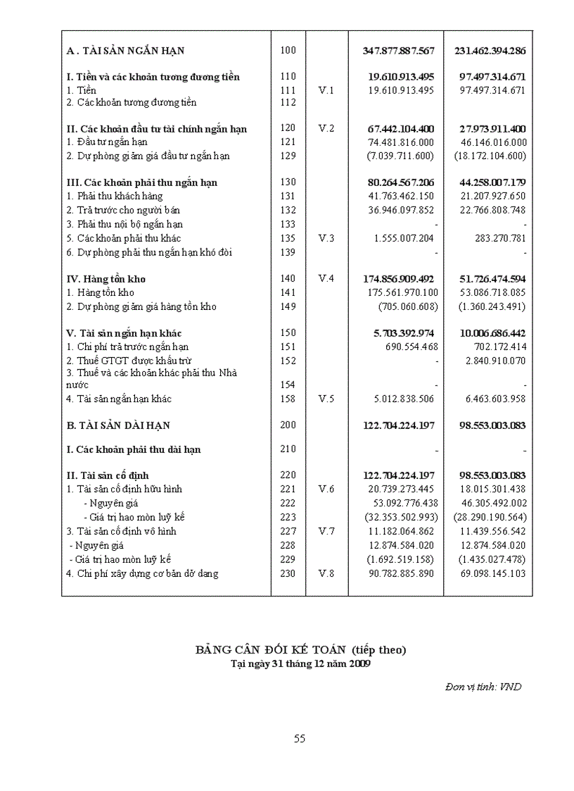 image for page Phân tích báo cáo tài chính công ty cổ phần vật tư xăng dầu comeco giai đoạn 2006 2009