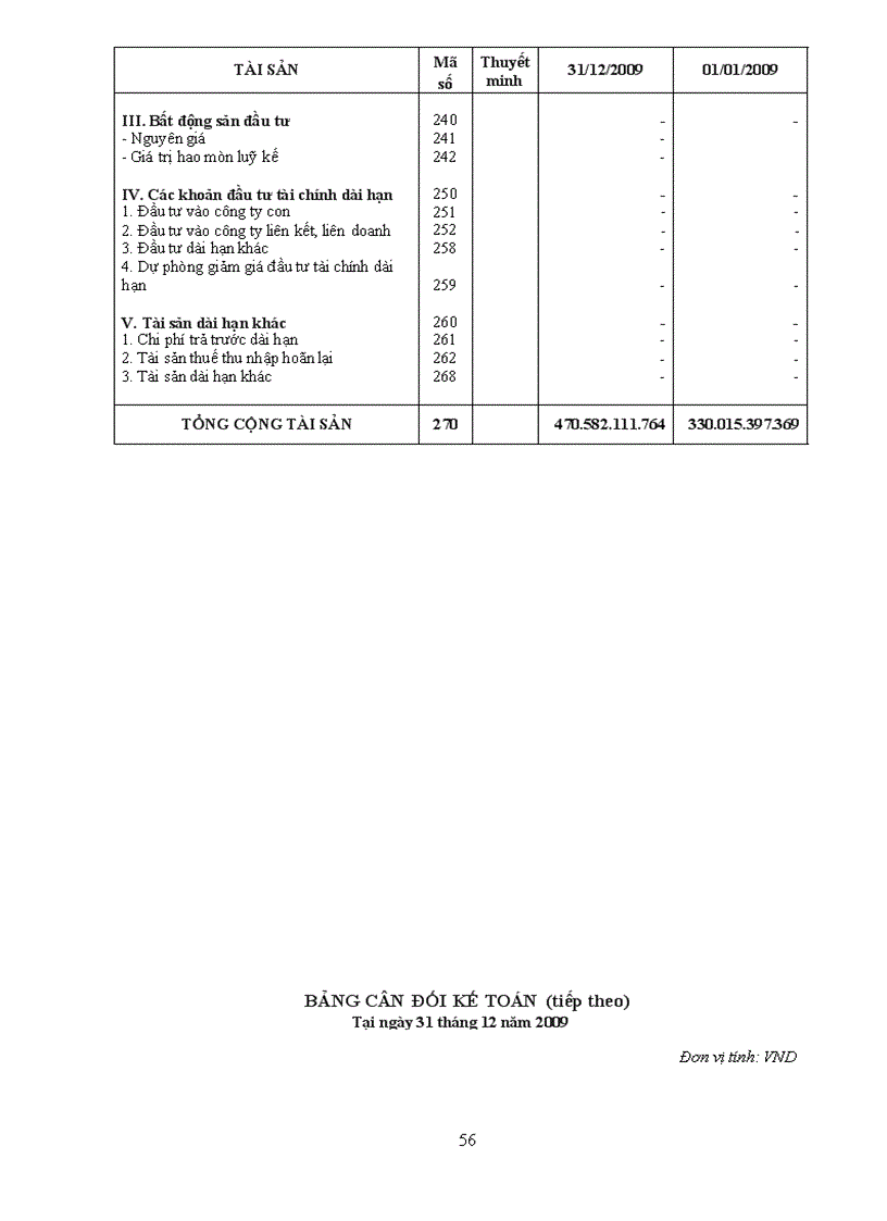 image for page Phân tích báo cáo tài chính công ty cổ phần vật tư xăng dầu comeco giai đoạn 2006 2009