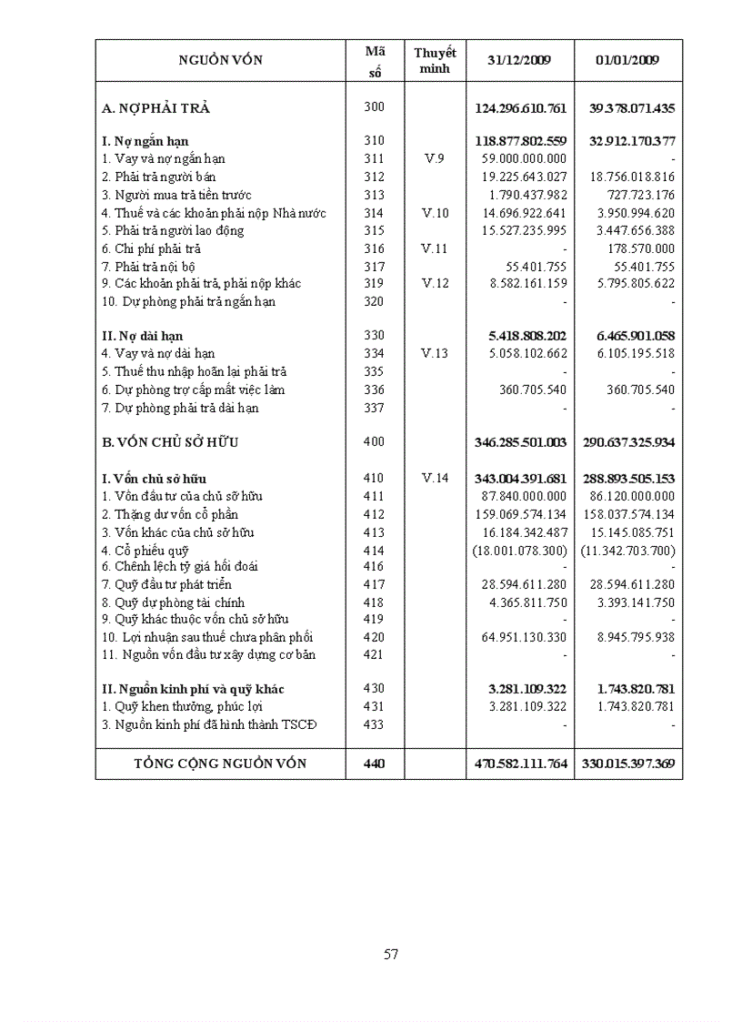 image for page Phân tích báo cáo tài chính công ty cổ phần vật tư xăng dầu comeco giai đoạn 2006 2009