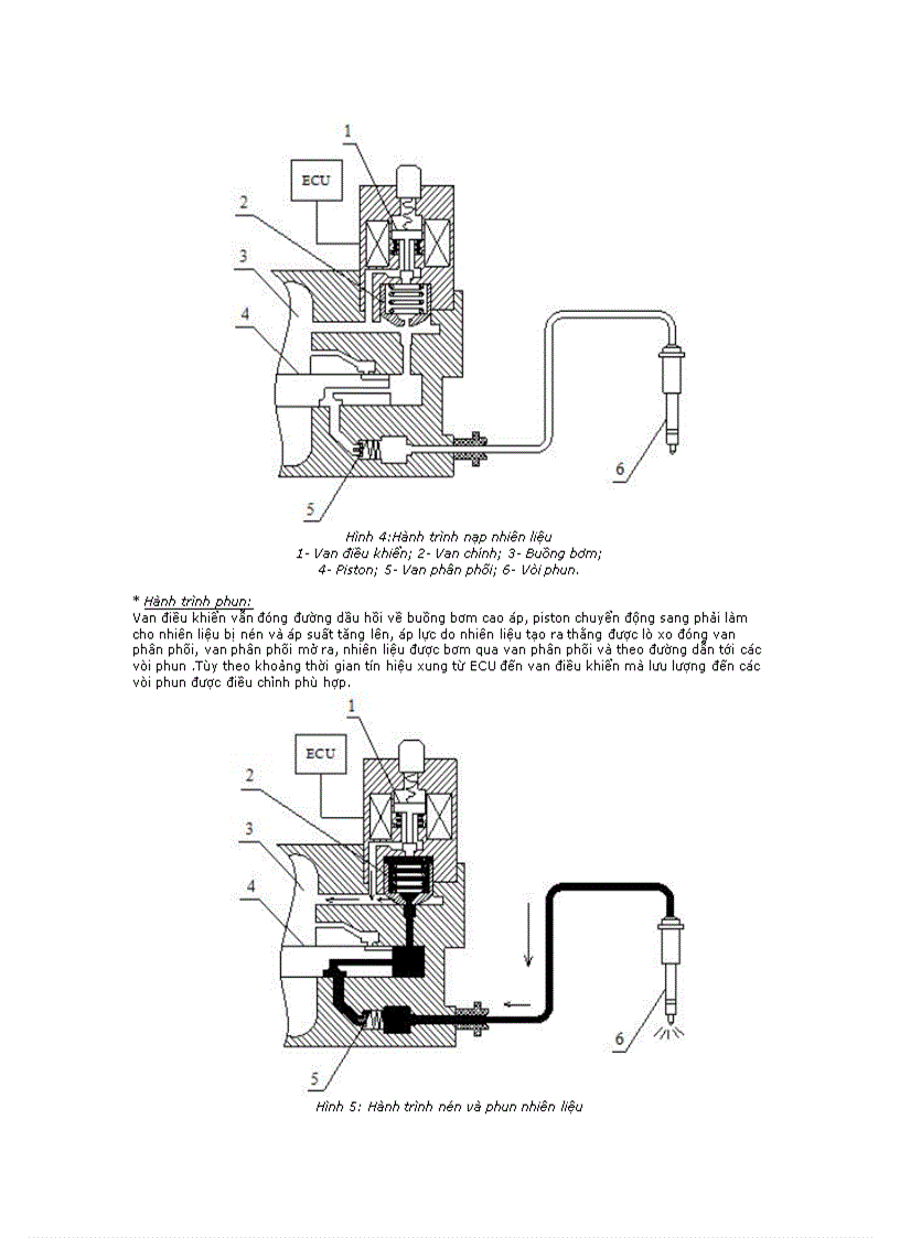 image for page Bơm VE điều khiển điện tử có van xả áp
