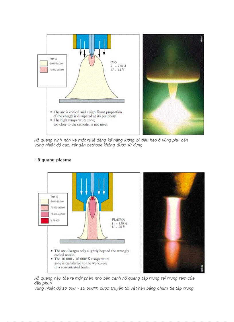 image for page Hồ quang plasma với ứng dụng hàn kim loại