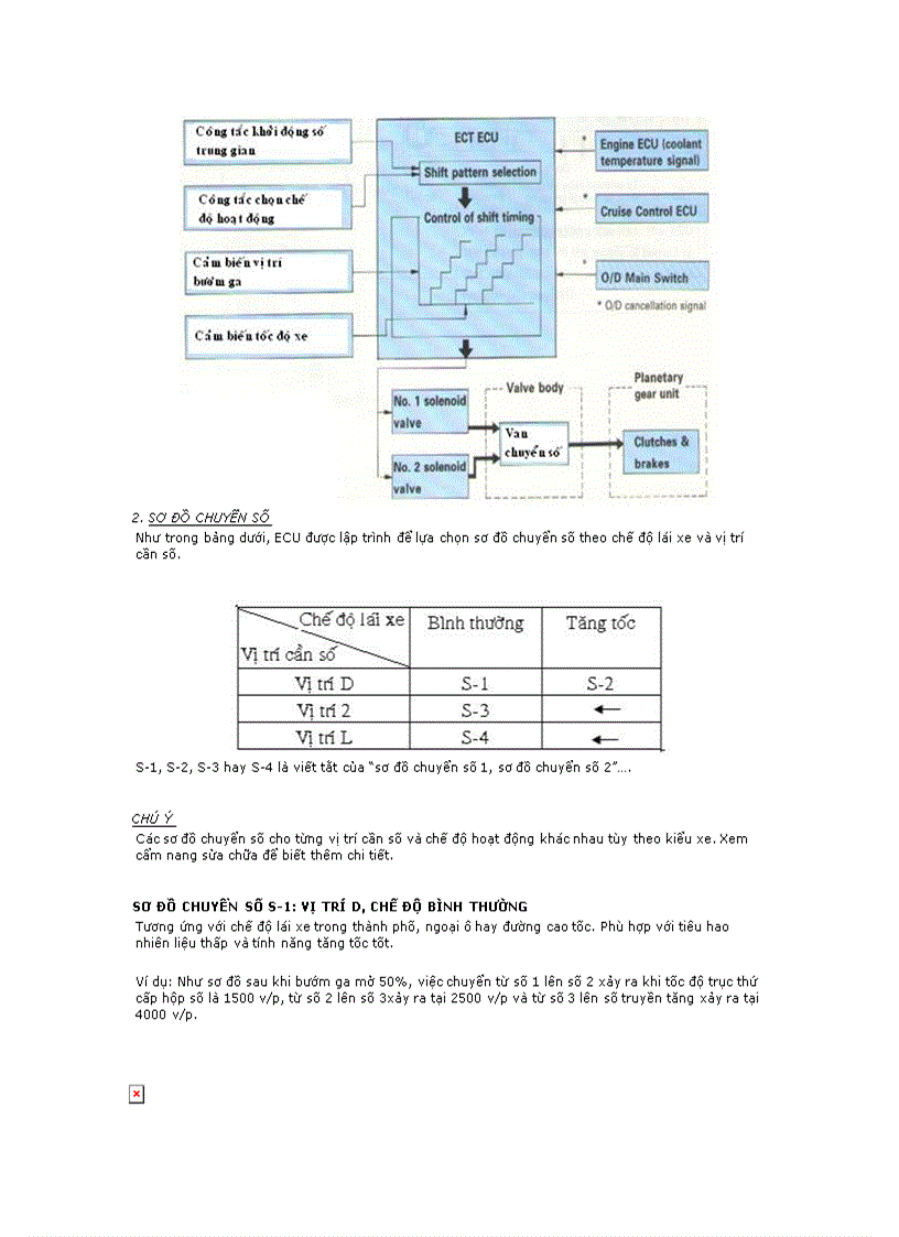 image for page Chức năng của ECT ECU