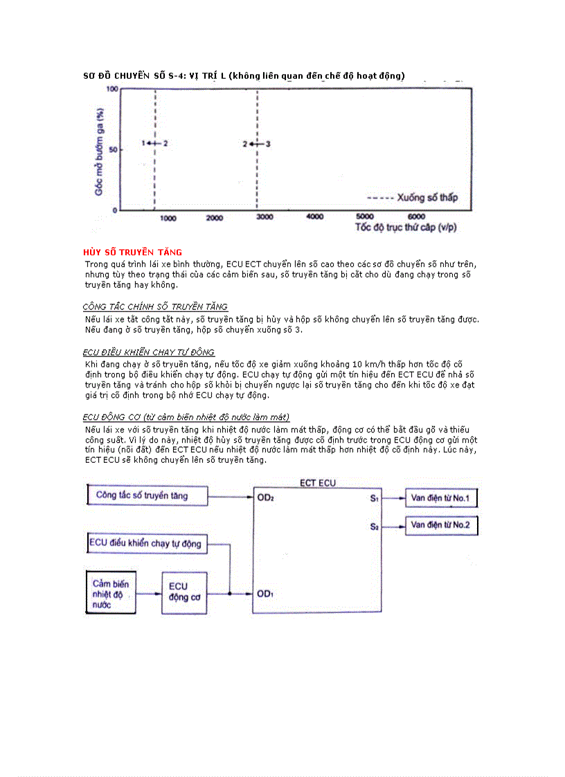 image for page Chức năng của ECT ECU
