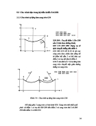 CÔNG NGHỆ GIA CÔNG TRÊN MÁY CNC Phần 1 2