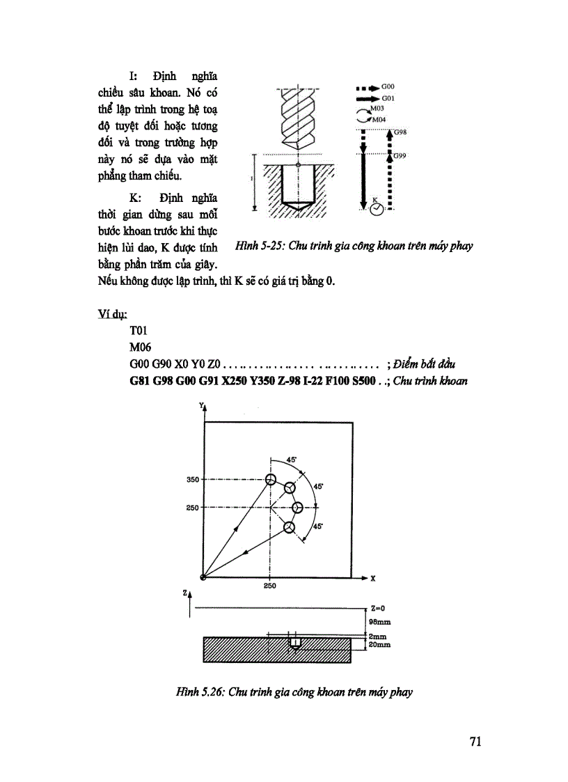 image for page CÔNG NGHỆ GIA CÔNG TRÊN MÁY CNC Phần 2