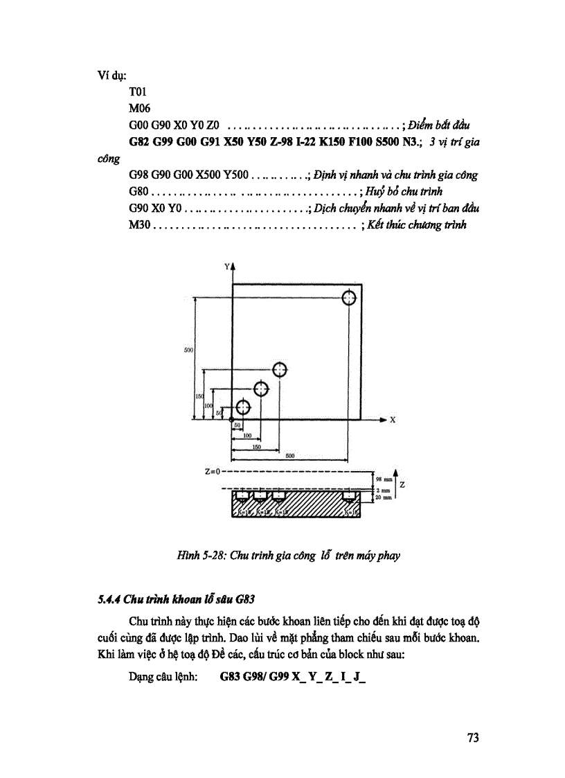 CÔNG NGHỆ GIA CÔNG TRÊN MÁY CNC Phần 2