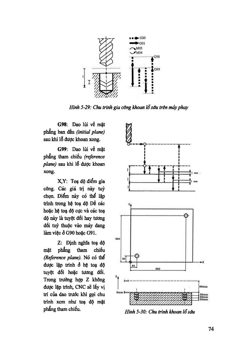 image for page CÔNG NGHỆ GIA CÔNG TRÊN MÁY CNC Phần 2