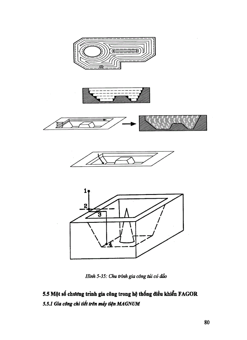 image for page CÔNG NGHỆ GIA CÔNG TRÊN MÁY CNC Phần 2