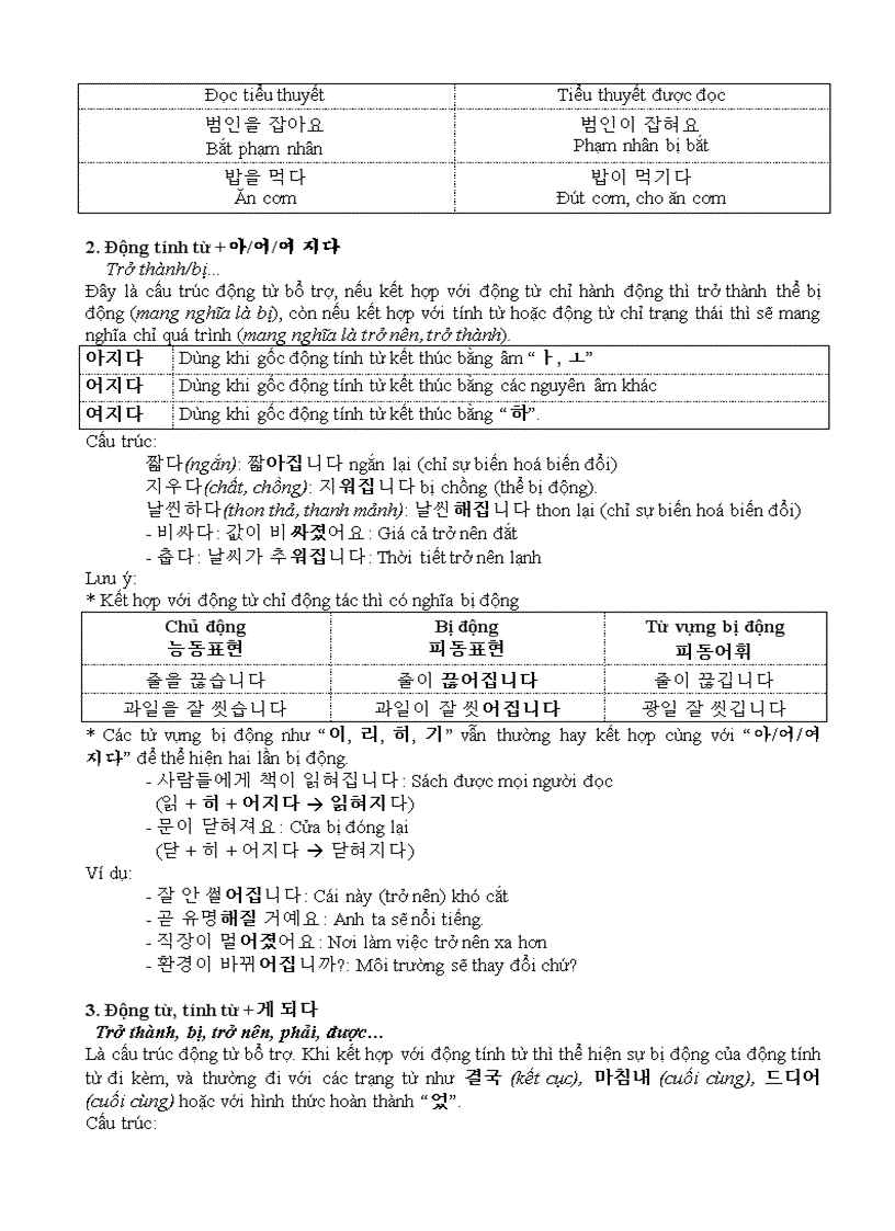 image for page Ngữ pháp tiếng Hàn Sơ cấp