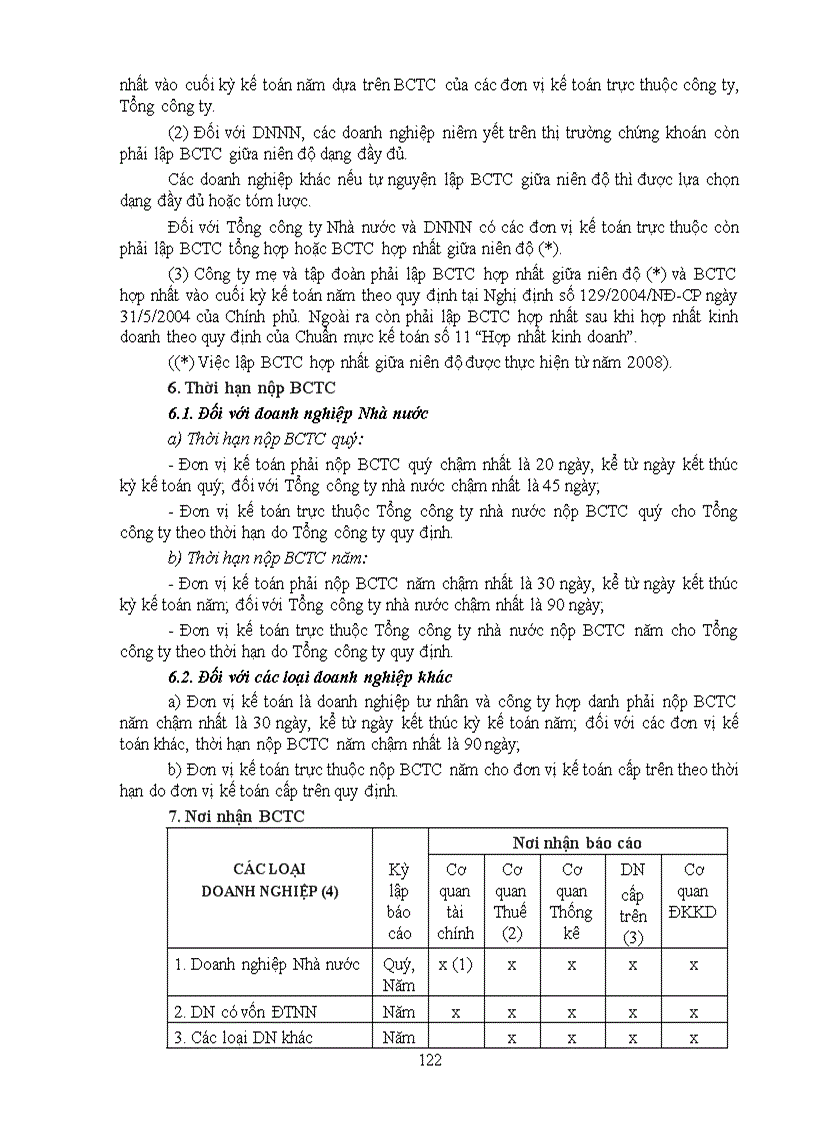 image for page Kế toán quản trị nâng cao