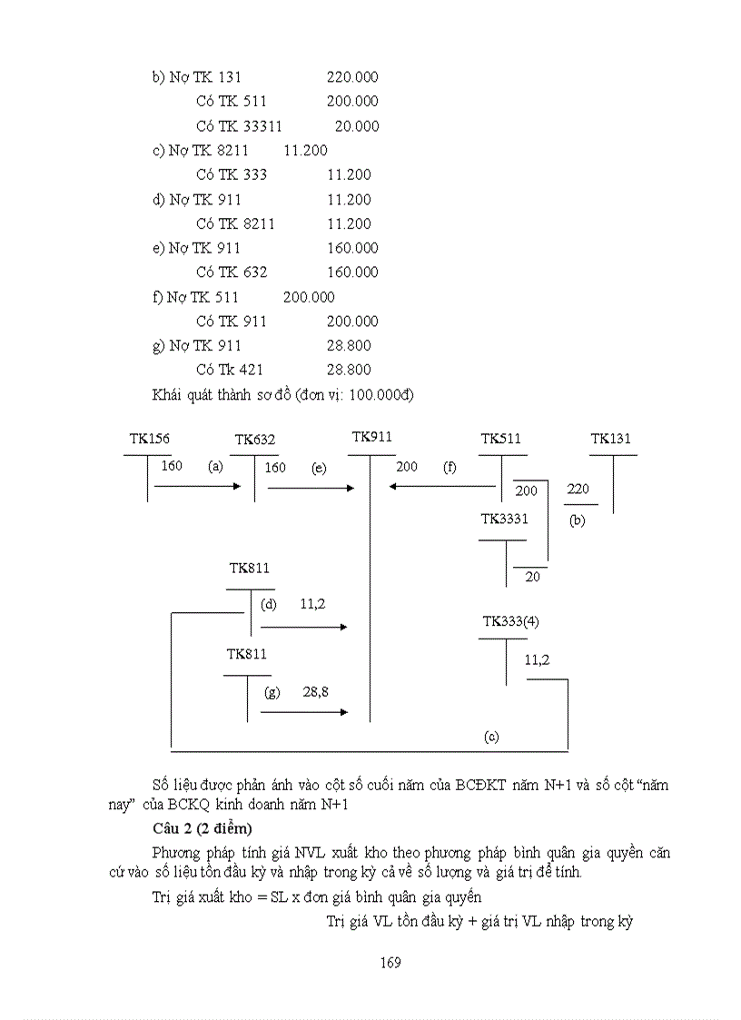 image for page Kế toán quản trị nâng cao