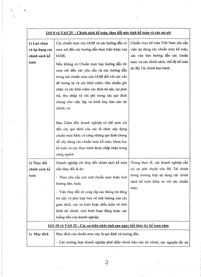 image for page Tài Liệu Tham Khảo KẾ TOÁN TÀI CHÍNH so sánh IAS và VAS