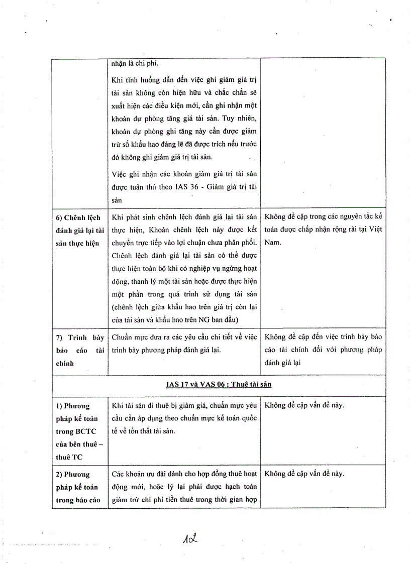 image for page Tài Liệu Tham Khảo KẾ TOÁN TÀI CHÍNH so sánh IAS và VAS