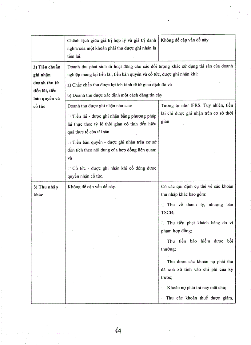 image for page Tài Liệu Tham Khảo KẾ TOÁN TÀI CHÍNH so sánh IAS và VAS