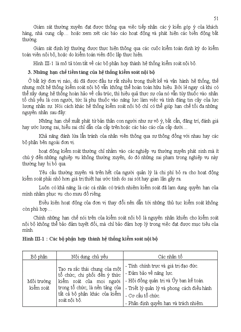 image for page Tổng hợp tài liệu Môn Kiểm toán