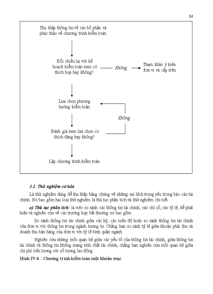 image for page Tổng hợp tài liệu Môn Kiểm toán