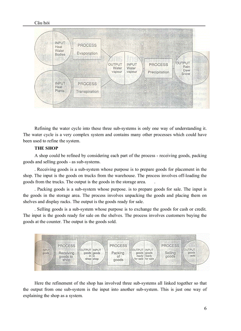 image for page Tiếng anh chuyên ngành CNTT