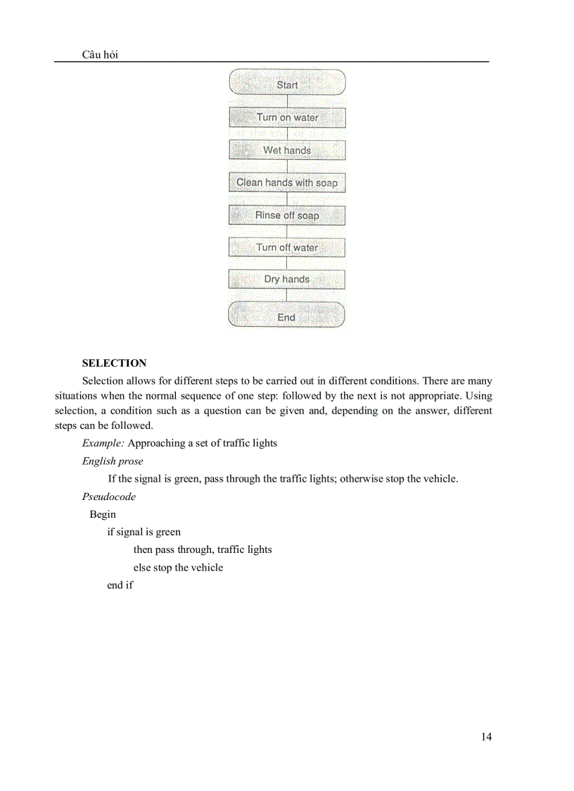 image for page Tiếng anh chuyên ngành CNTT